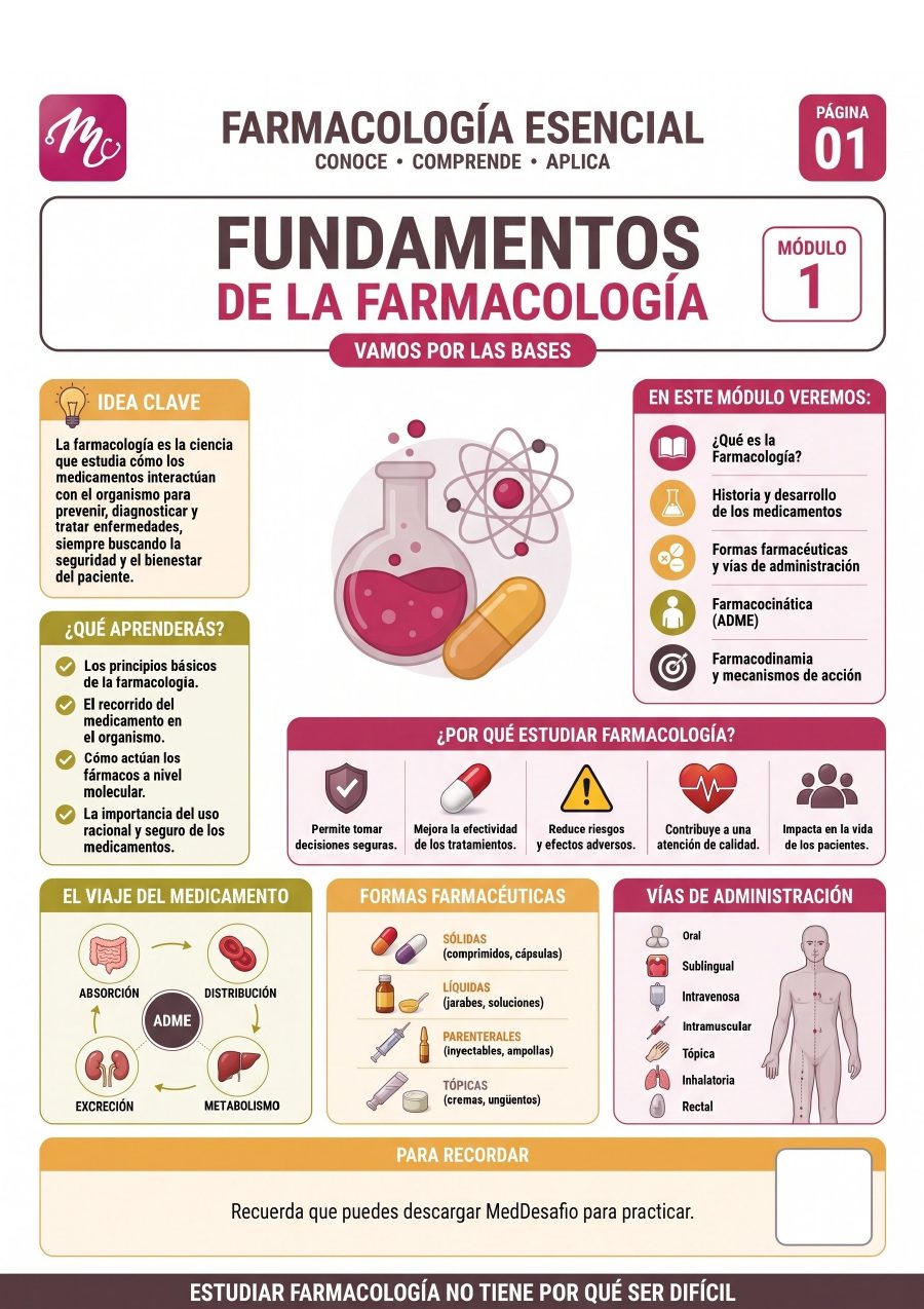 Guía de Farmacología